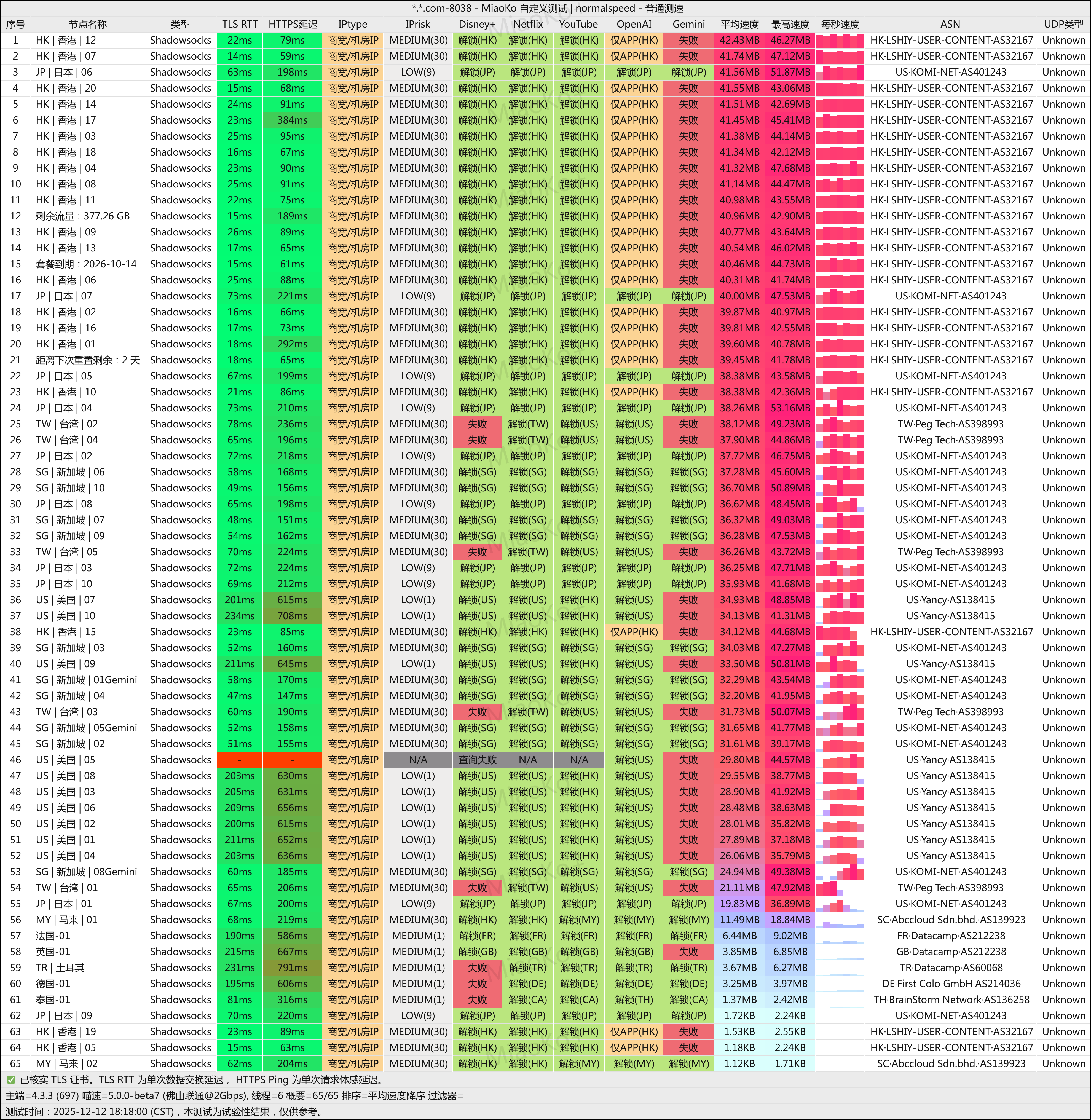 5年了，我还是换了一个新机场